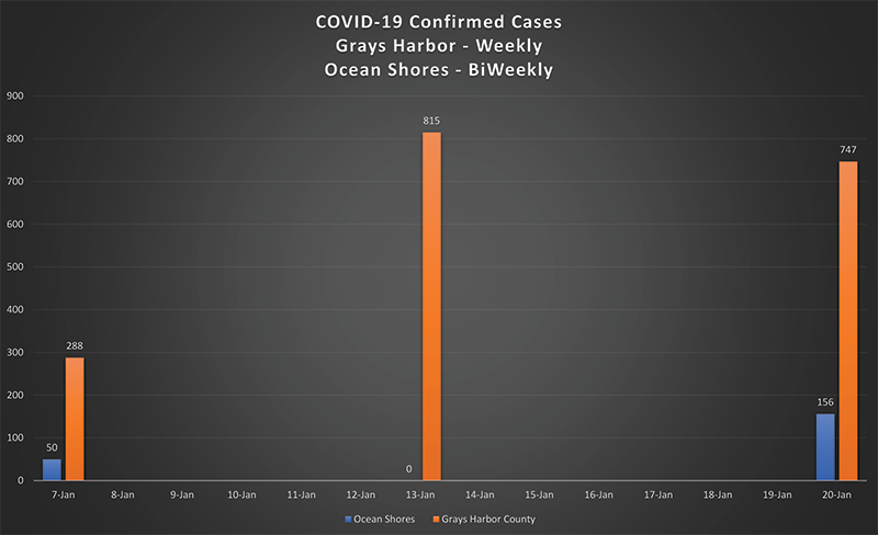 FB Covid-19-Case-Update-Revised-01.28-800x488